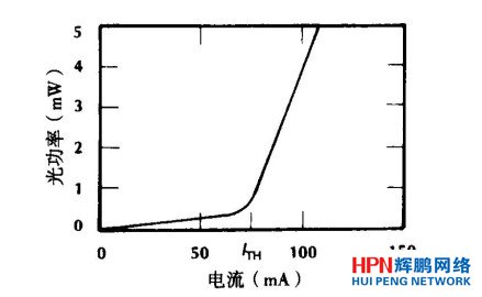 欧洲杯-米乐M6官方网站刚刚高功率半导体激光器行业领军者炬光科技顺利过会