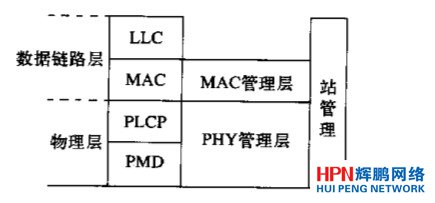 IEEE 802.11Эʵ