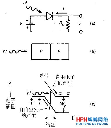 半导体光电二极管